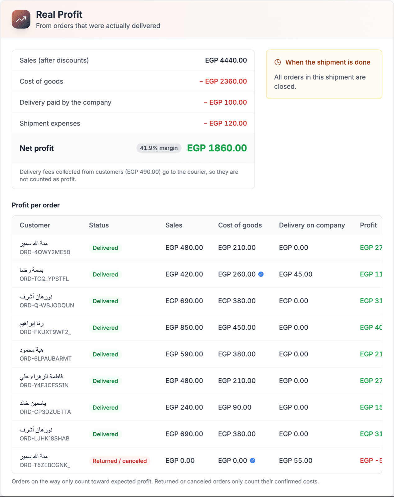 Real profit per order in a shipment