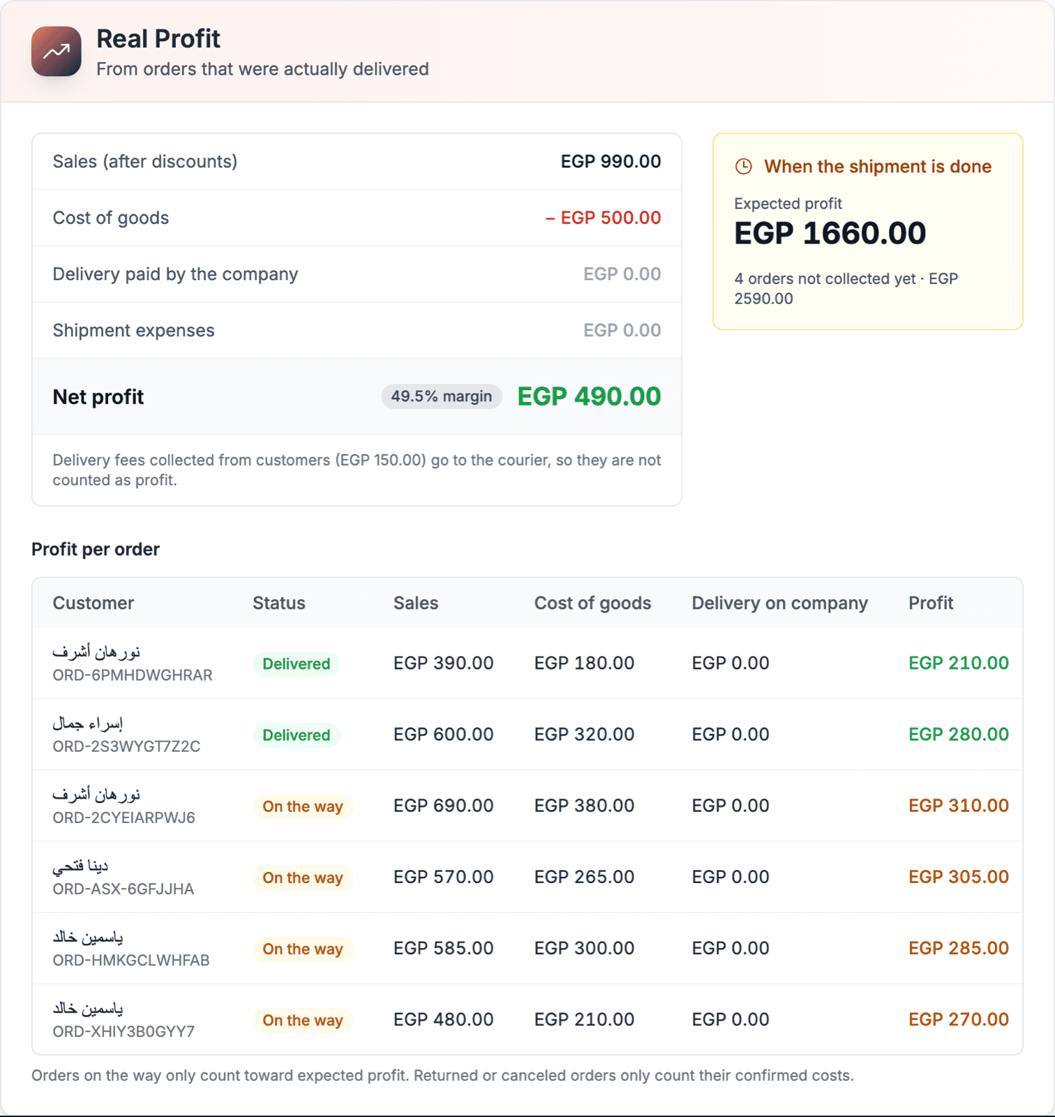 CoForce real profit screen for a shipment